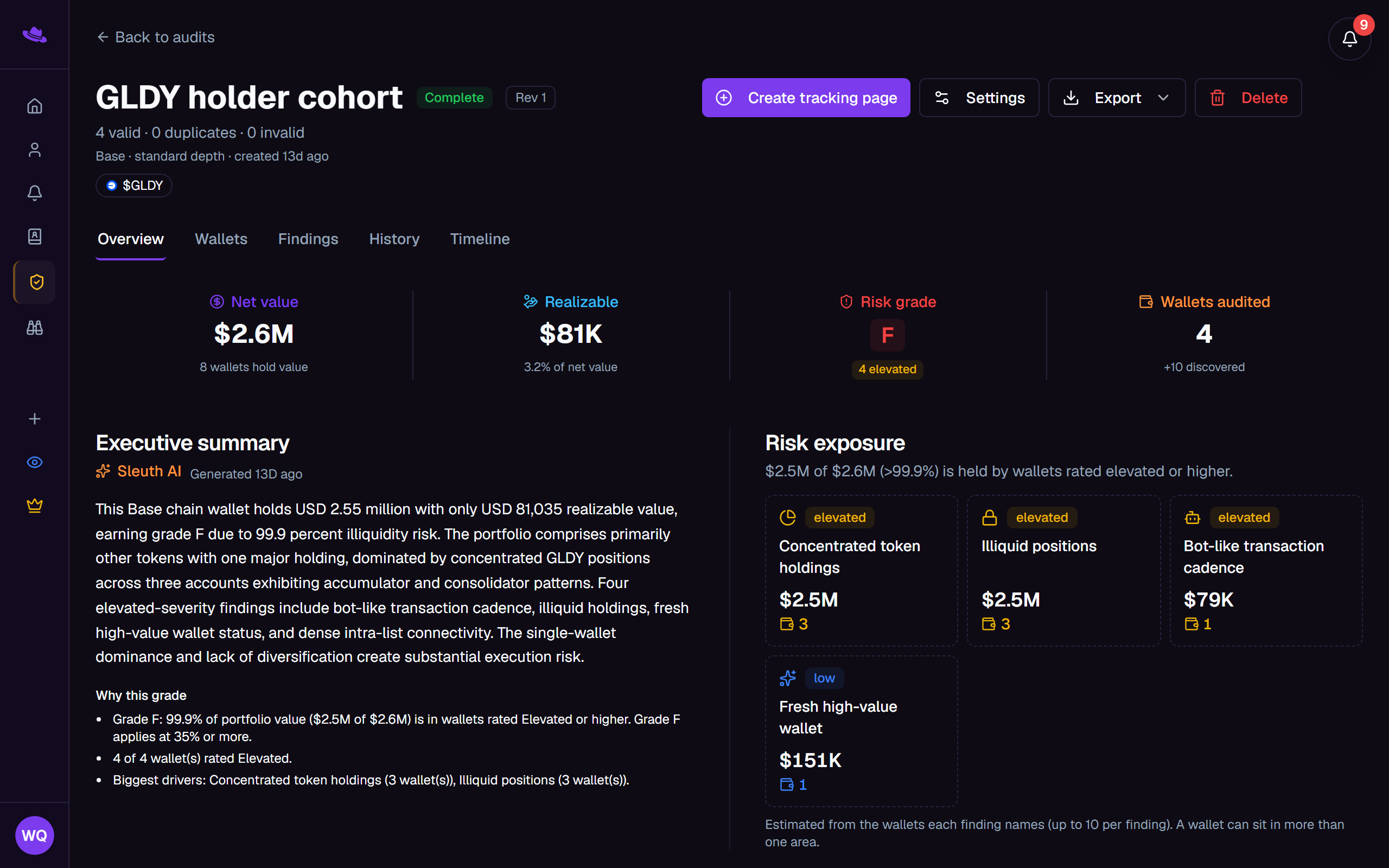 The Overview tab of a completed audit: the stats strip, executive summary, and risk exposure tiles