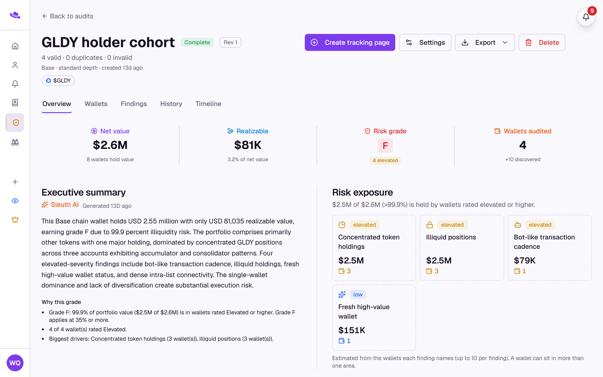 The Overview tab of a completed audit: the stats strip, executive summary, and risk exposure tiles