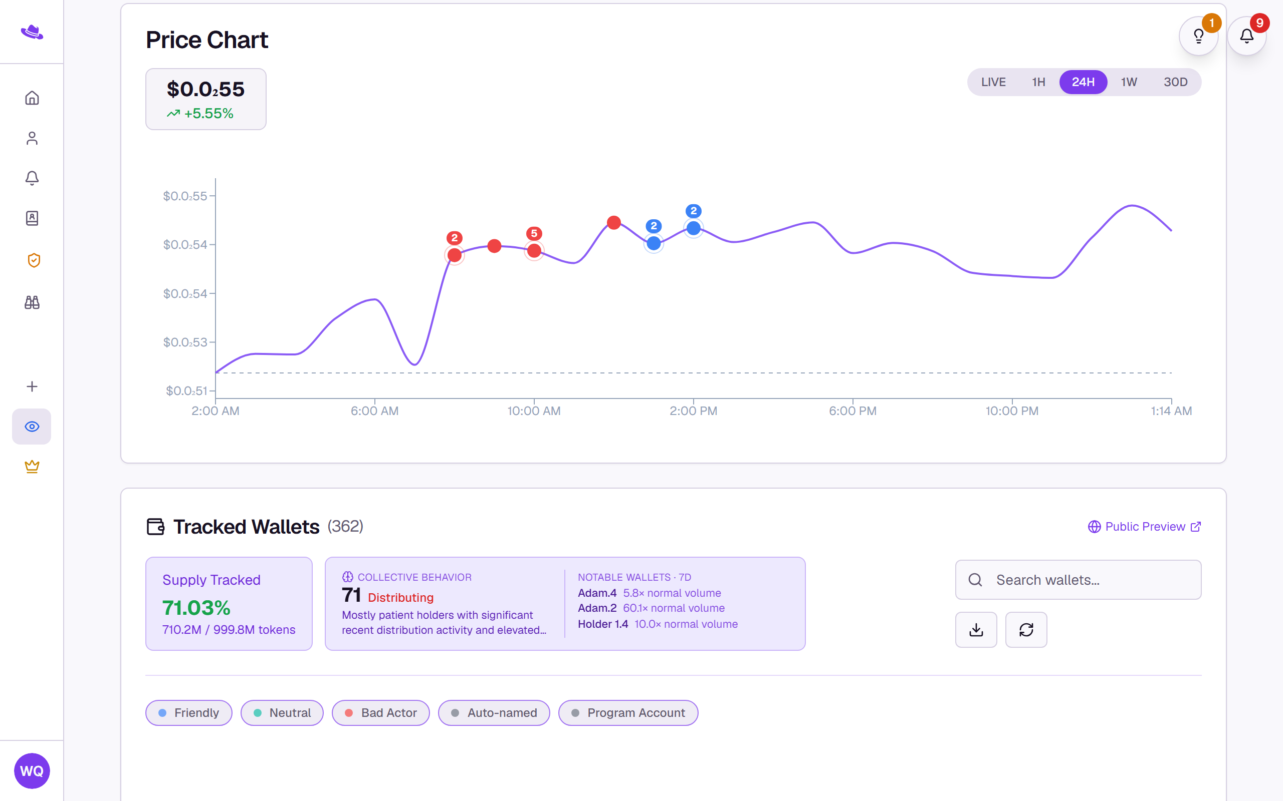 A tracking page scrolled to the Tracked Wallets section, showing the wallet count, Public Preview link, and Supply Tracked figure