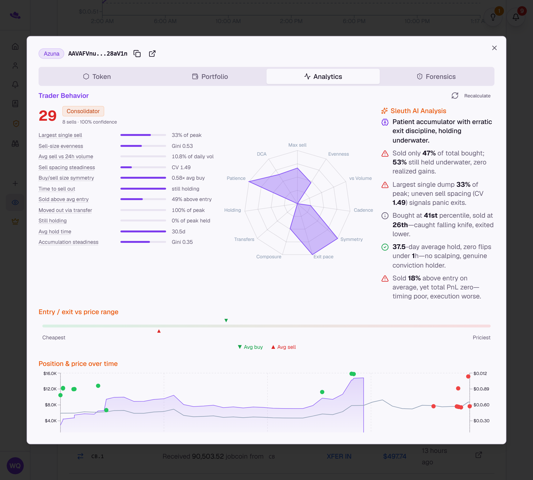 The Analytics tab's Trader Behavior section, with the score, label, metric bars, radar, and Sleuth AI Analysis panel