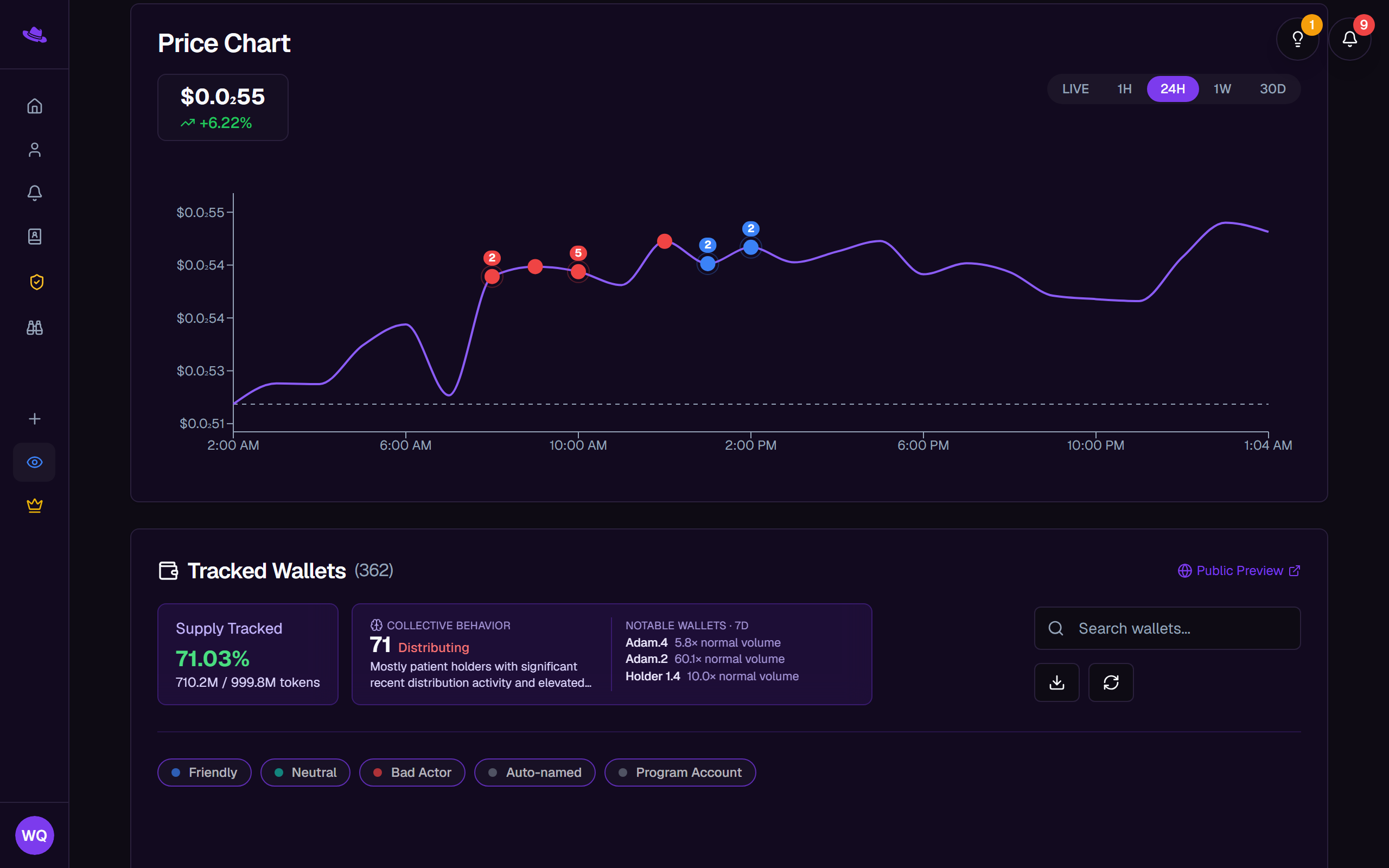 A tracking page scrolled to the Tracked Wallets section, showing the wallet count, Public Preview link, and Supply Tracked figure