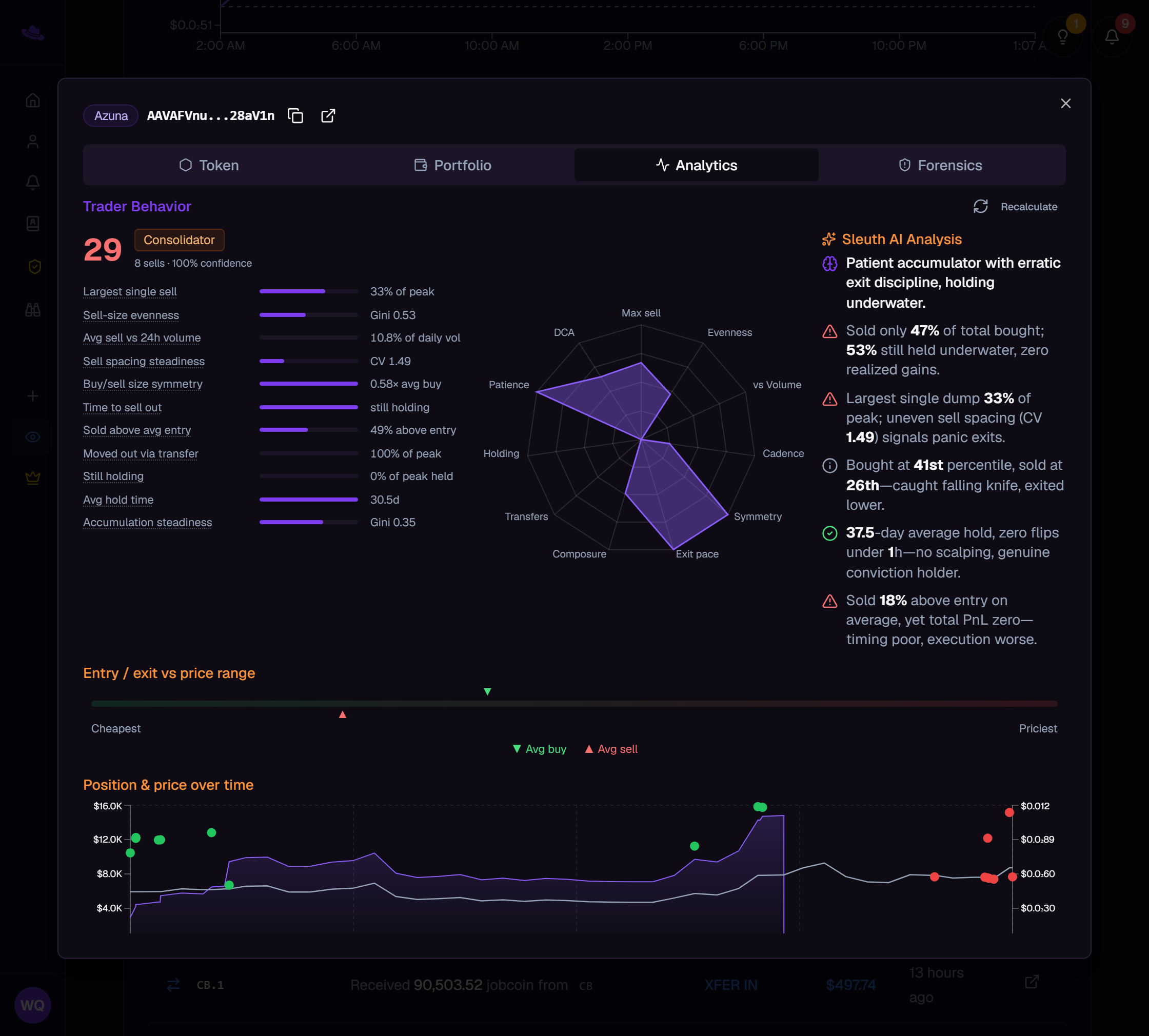 The Analytics tab's Trader Behavior section, with the score, label, metric bars, radar, and Sleuth AI Analysis panel