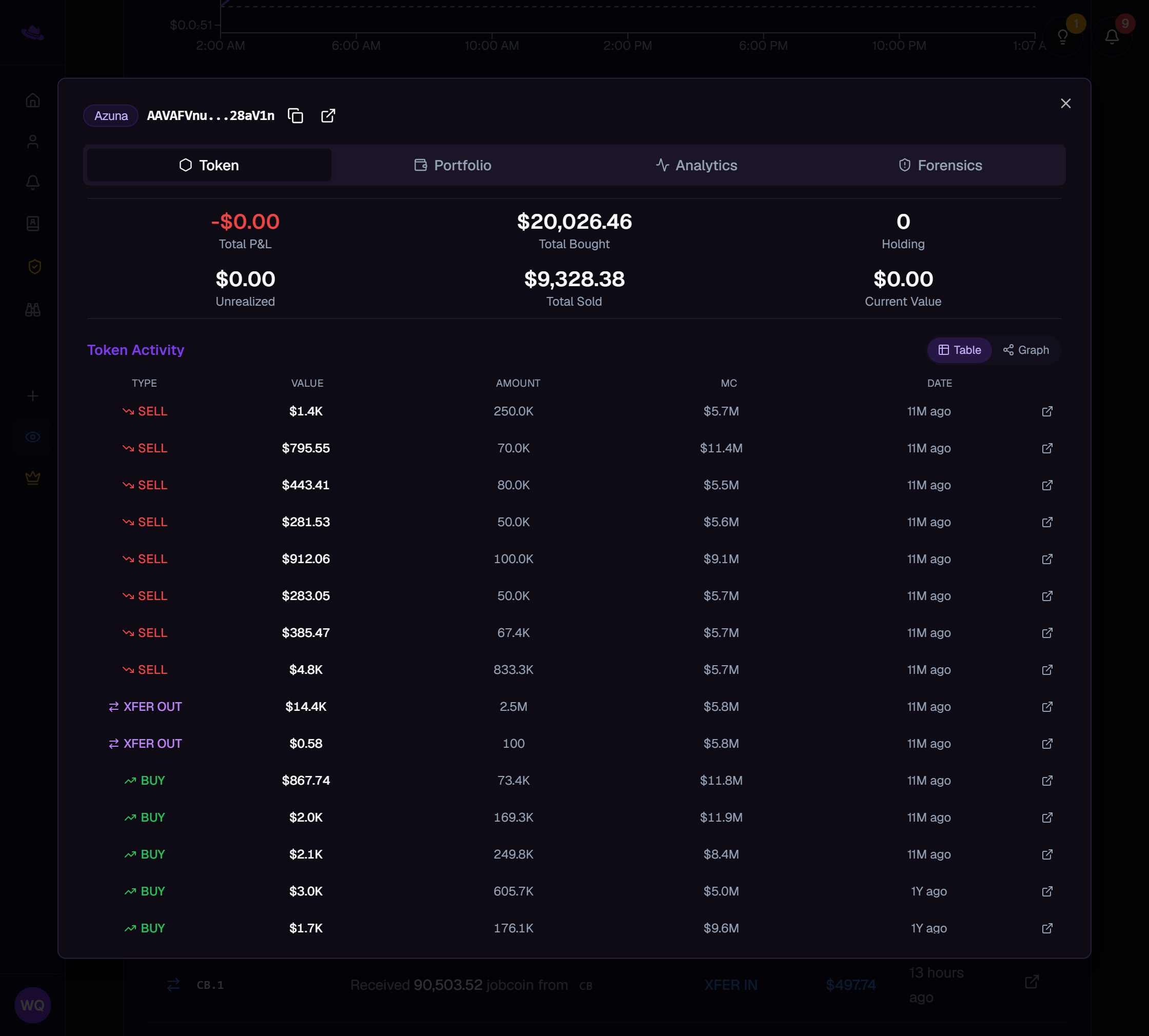 The wallet modal open on the Token tab, showing the header, profit-and-loss figures, and the Token Activity table